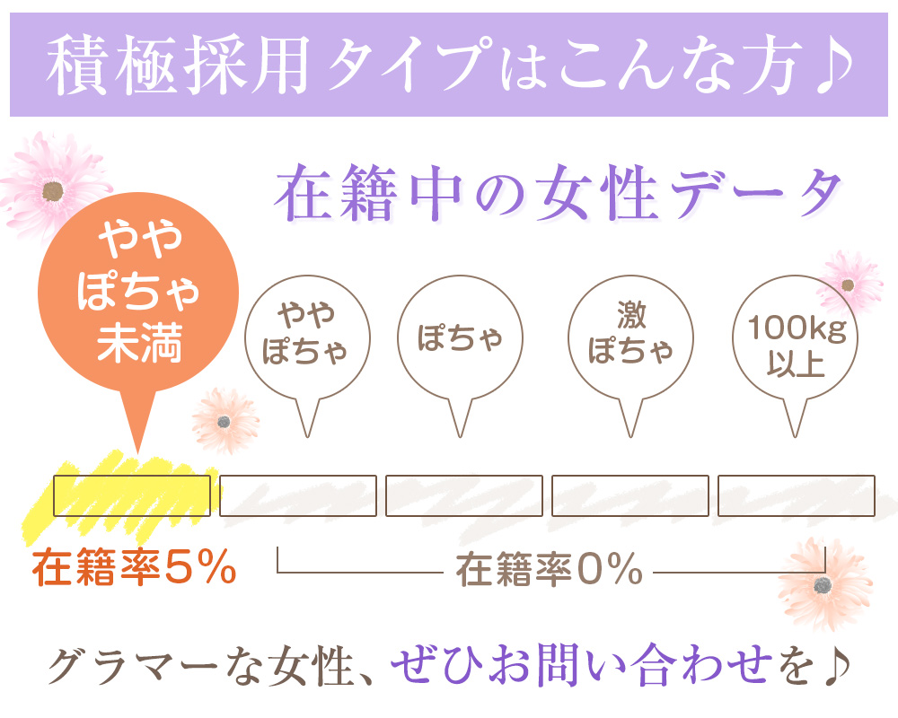 グラマーな女性こそ稼げます。