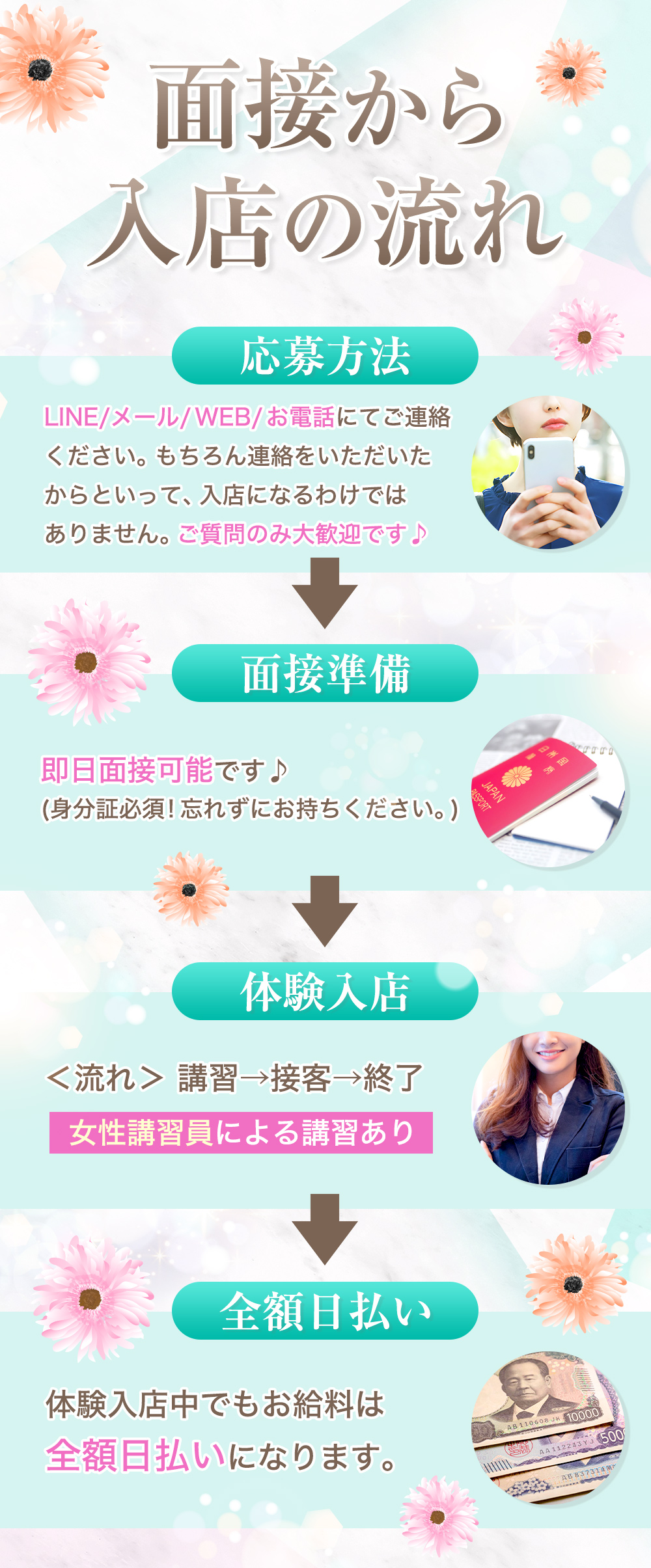 面接から入店の流れ
